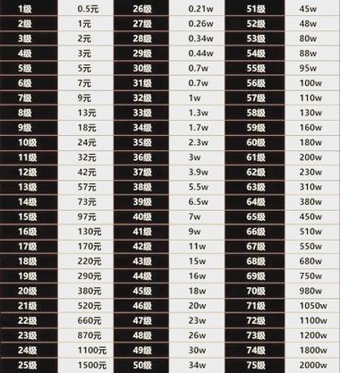 10级灯牌算不算高缩略图