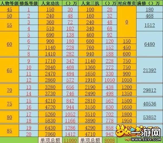 梦幻西游59级升到69需要多少经验,还有缩略图