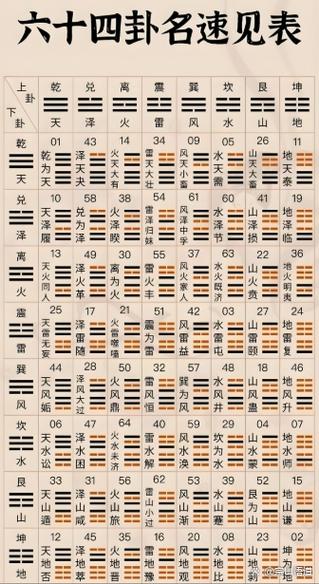 六十四卦每一卦详解缩略图