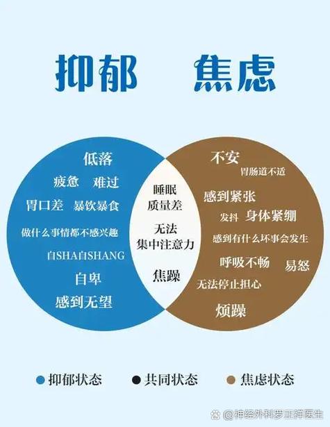 怎样判断自己是否抑郁游戏截图