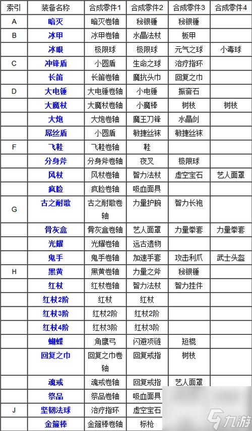 DOTA1作弊码一览表