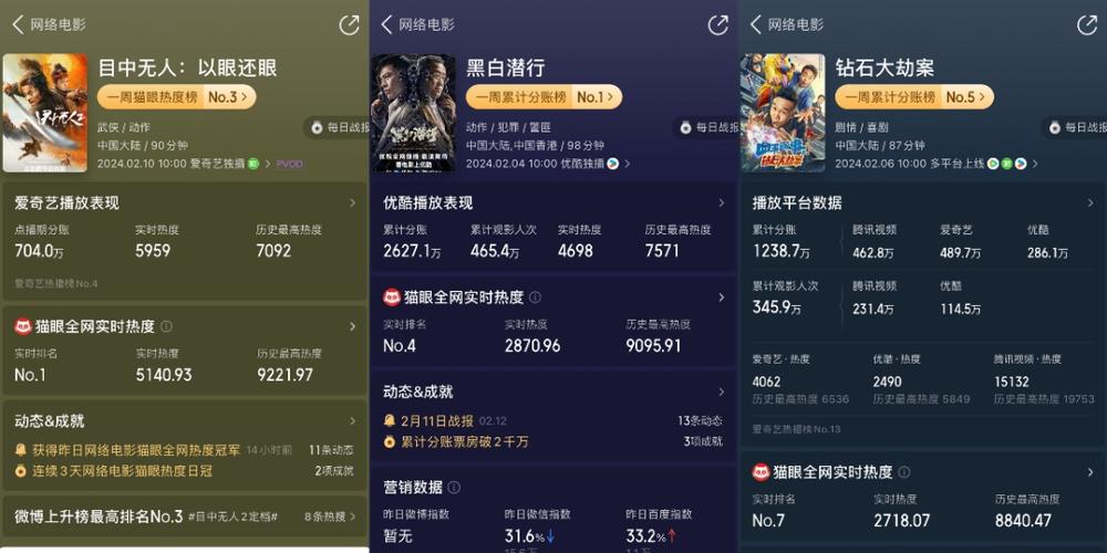 网络电影靠什么挣钱缩略图