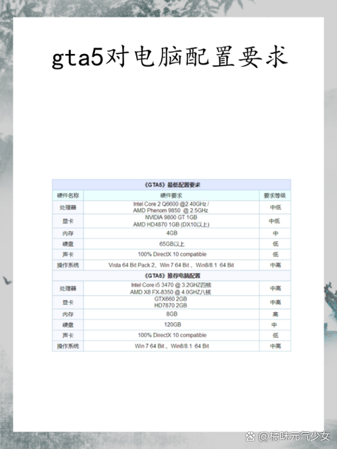 使命召唤13和GTA5哪个配置高