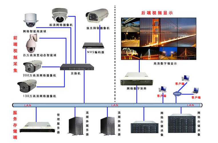 数字监控和模拟监控的区别游戏截图