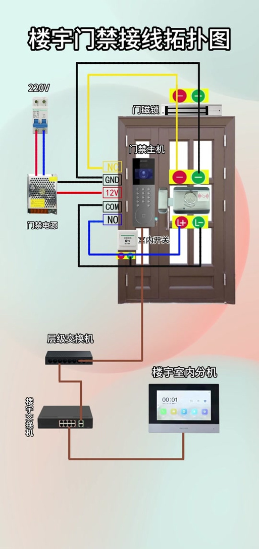 大华门禁一体机系统完整接线图缩略图