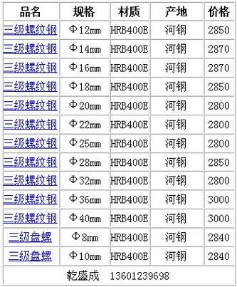 今日螺纹钢多少钱一吨价格表缩略图