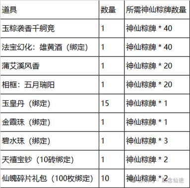 正式服坐骑掉落一览表缩略图