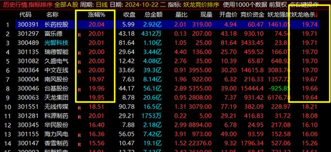 电脑版通达信集合竞价图怎么打开缩略图