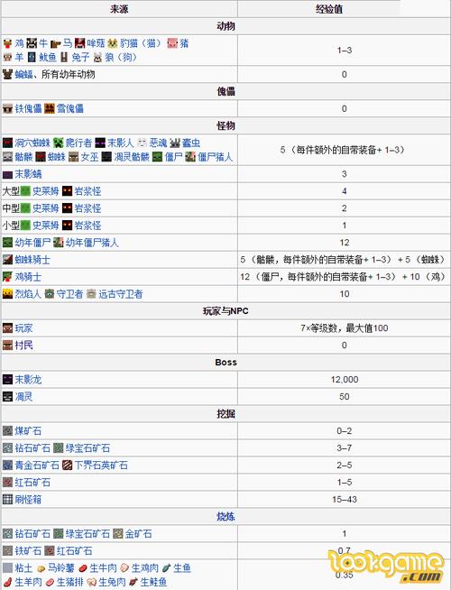 我的世界如何快速获得经验指令缩略图