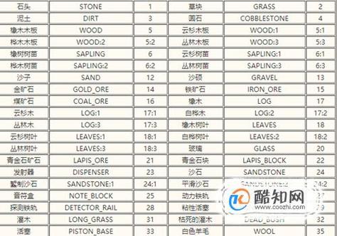 我的世界所有物品英文名称一览表