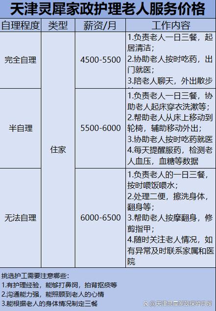 照顾老人的住家保姆多少钱一个月