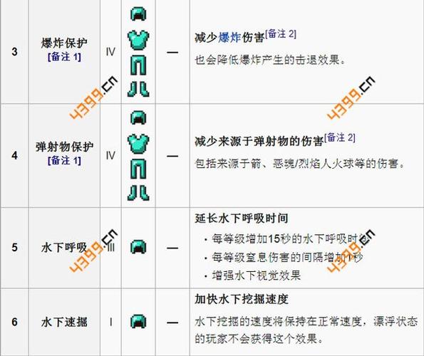 我的世界附魔最高等级是多少缩略图