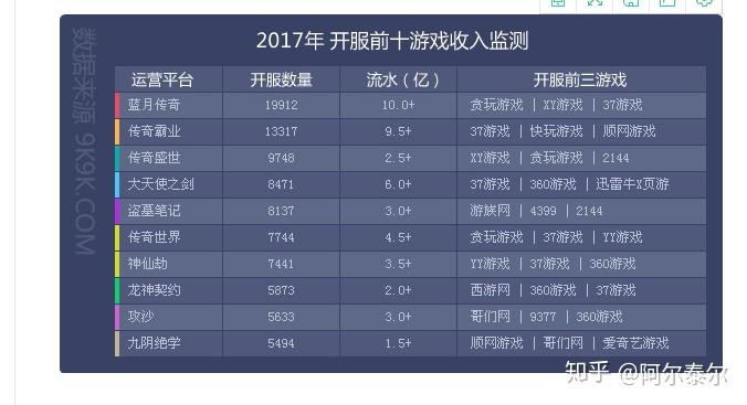 开个游戏公司要多少钱缩略图