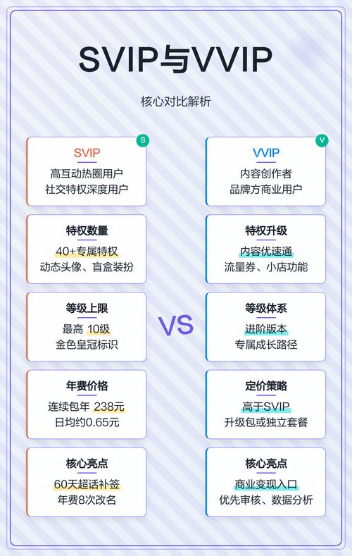 微博vvip比svip多了什么游戏截图