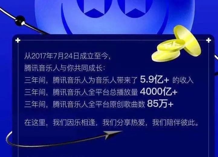 音乐公司靠什么赚钱缩略图