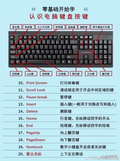 笔记本电脑键盘使用注意事项游戏截图
