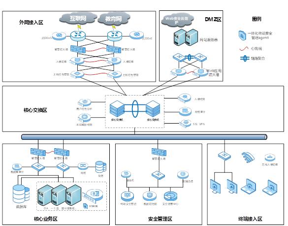 校园网跳过登录认证缩略图