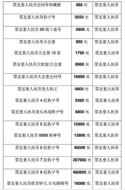 大五全套18张面值多少钱图标