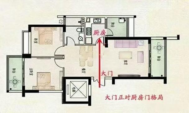 厨房门对灶台最简单化解免费阅读游戏截图