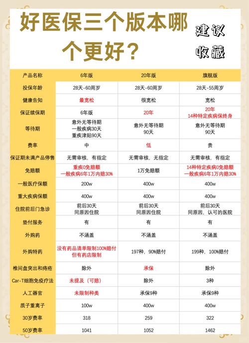 ghost版本11.02和11.51区别图标