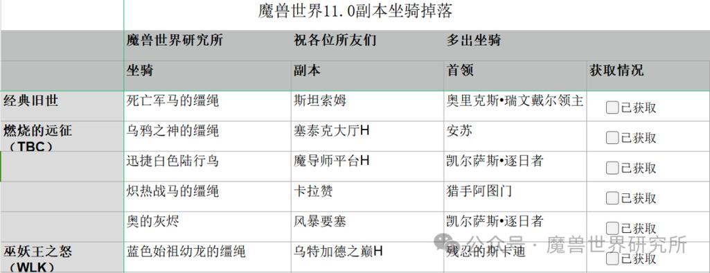 魔兽坐骑掉落概率