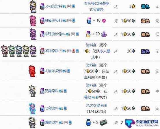 泰拉瑞亚染料材料黑色免费最新版游戏截图