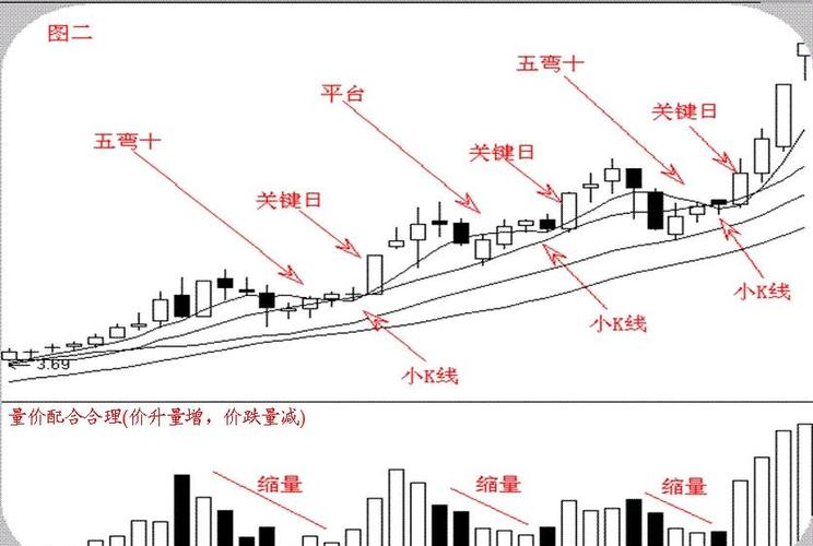 5日均线和10日均线是什么颜色