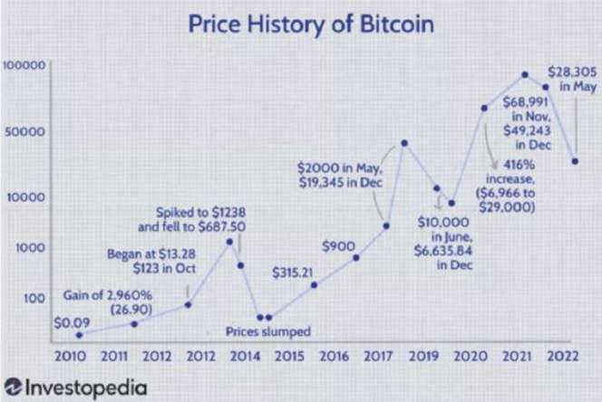 比特币价格走势行情缩略图
