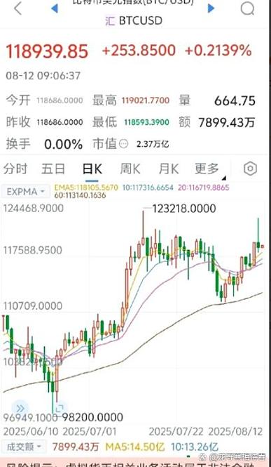 比特币美元今日价格行情缩略图
