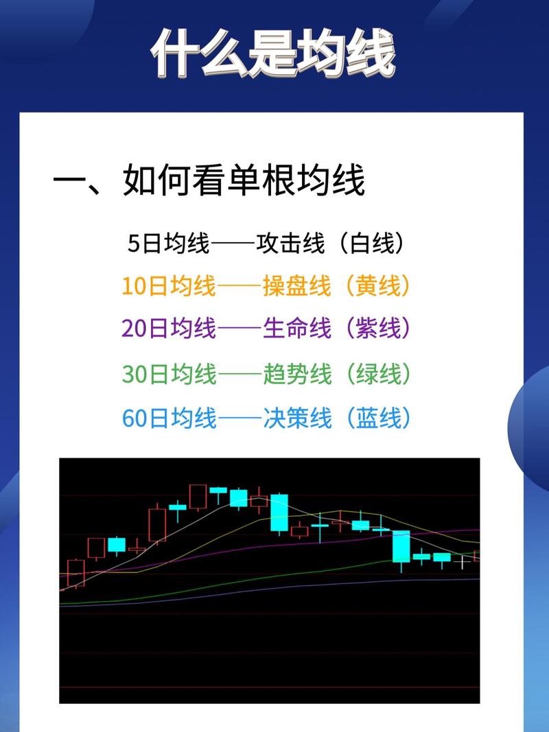 蓝黄线是什么意思