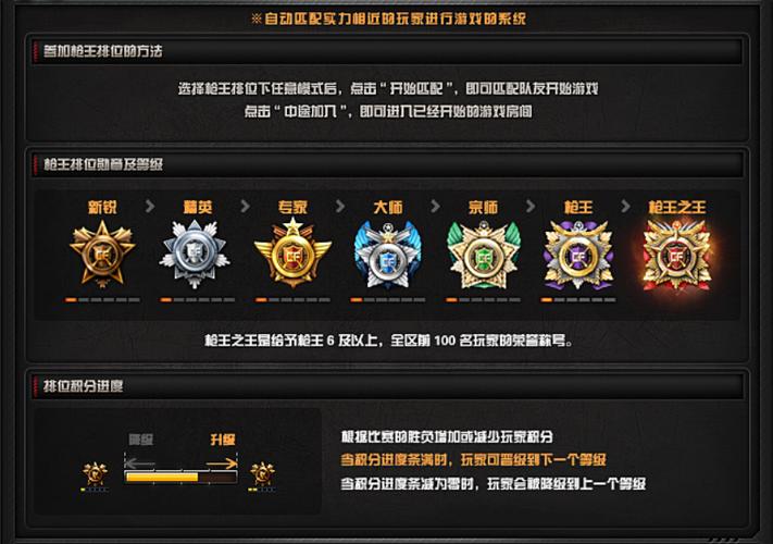 cf枪王排位打完掉游戏图标