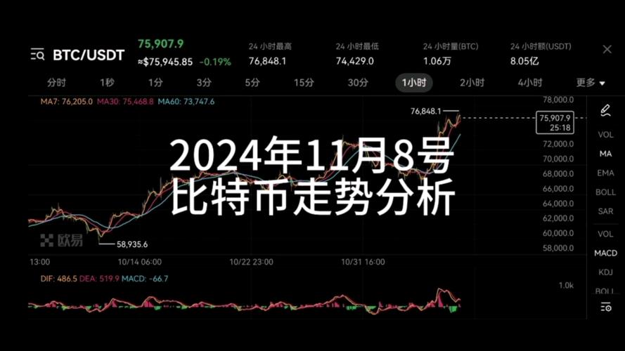 比特币行情实时走势分析游戏截图