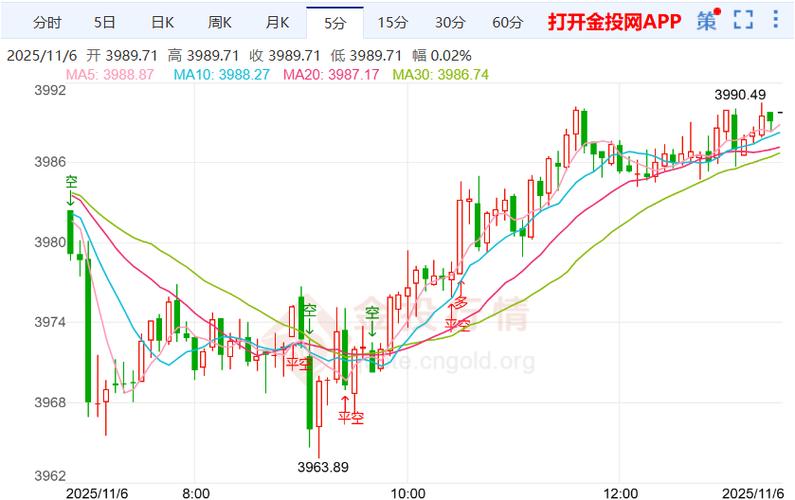 美股黄金走势图最新行情缩略图