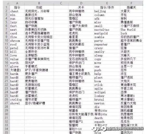 95版植物大战僵尸作弊指令缩略图