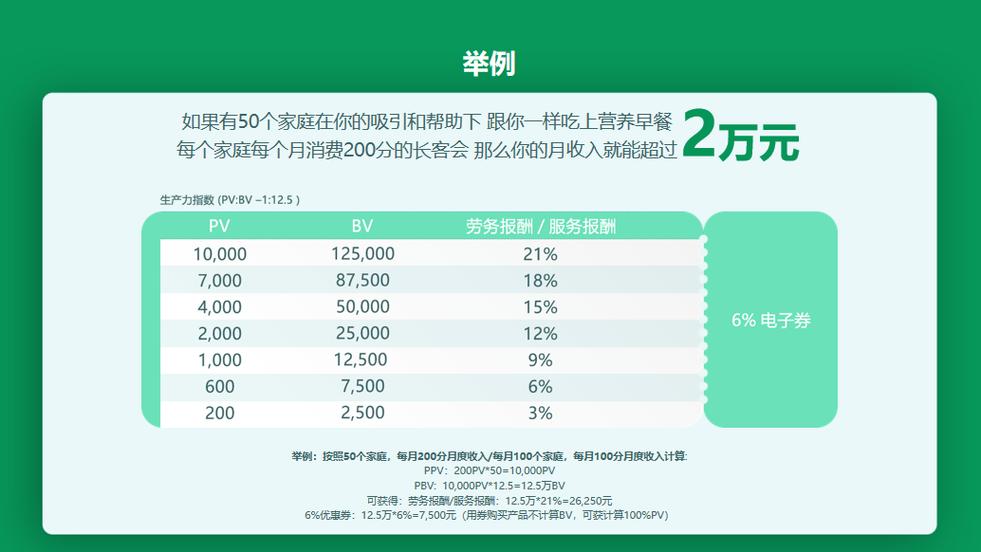 安利的奖金制度最新版缩略图