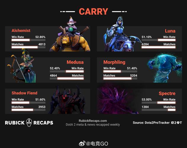 dota2排行榜缩略图
