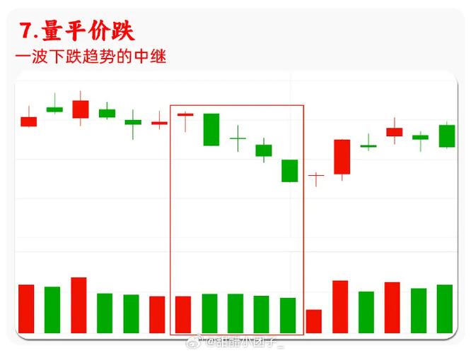 k线是红的成交量是绿的