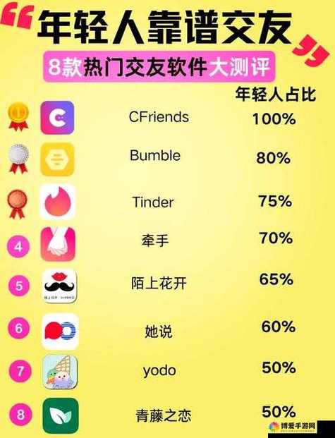 附近交朋友软件哪个是免费的缩略图