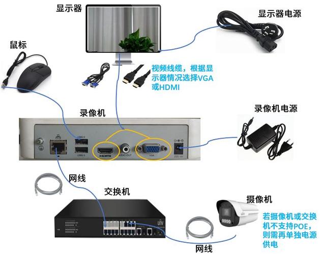 监控摄像头怎么连接显示器看视频游戏截图