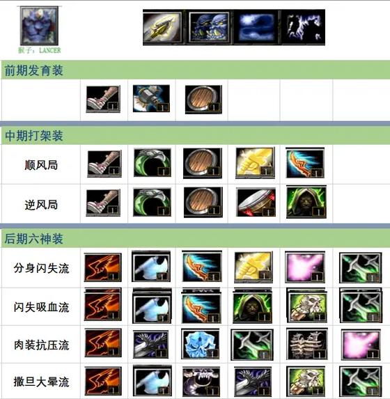 dota猴子出装顺序详细有图游戏截图