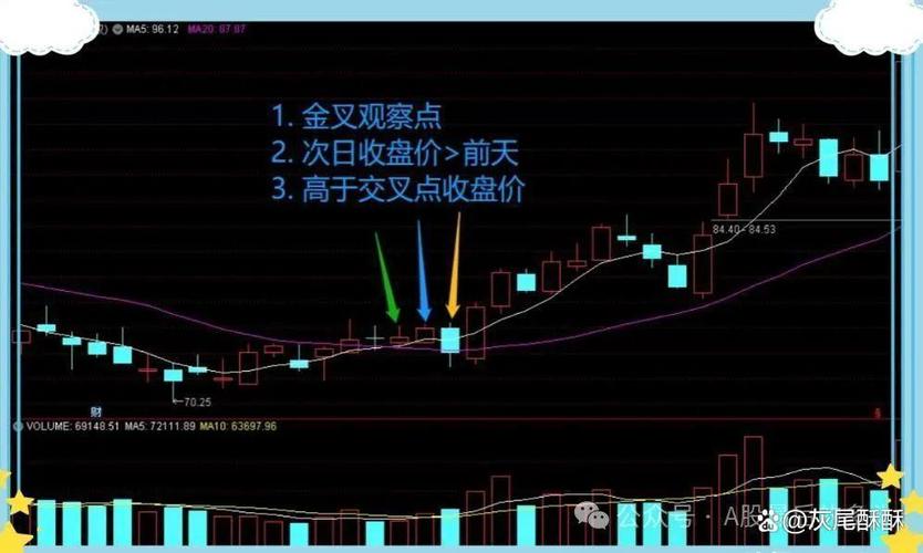 股票里的5日,10日,20日线怎么设置缩略图