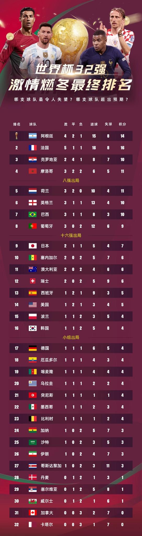 世界杯32强对阵表缩略图