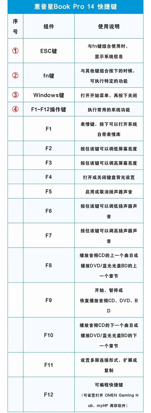 惠普优盘启动快捷键游戏截图