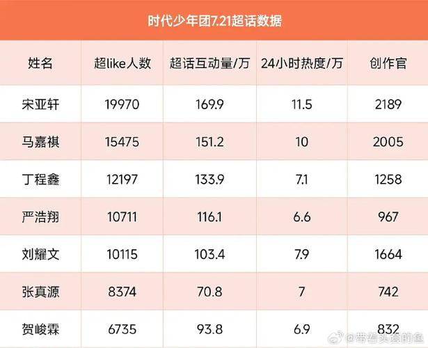 时代少年团成员人气排名缩略图