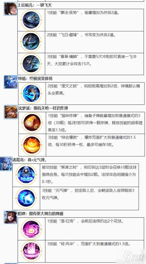王者荣耀所有英雄技能介绍