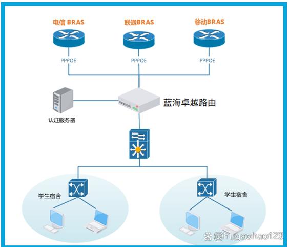 手机校园wifi绕过认证缩略图