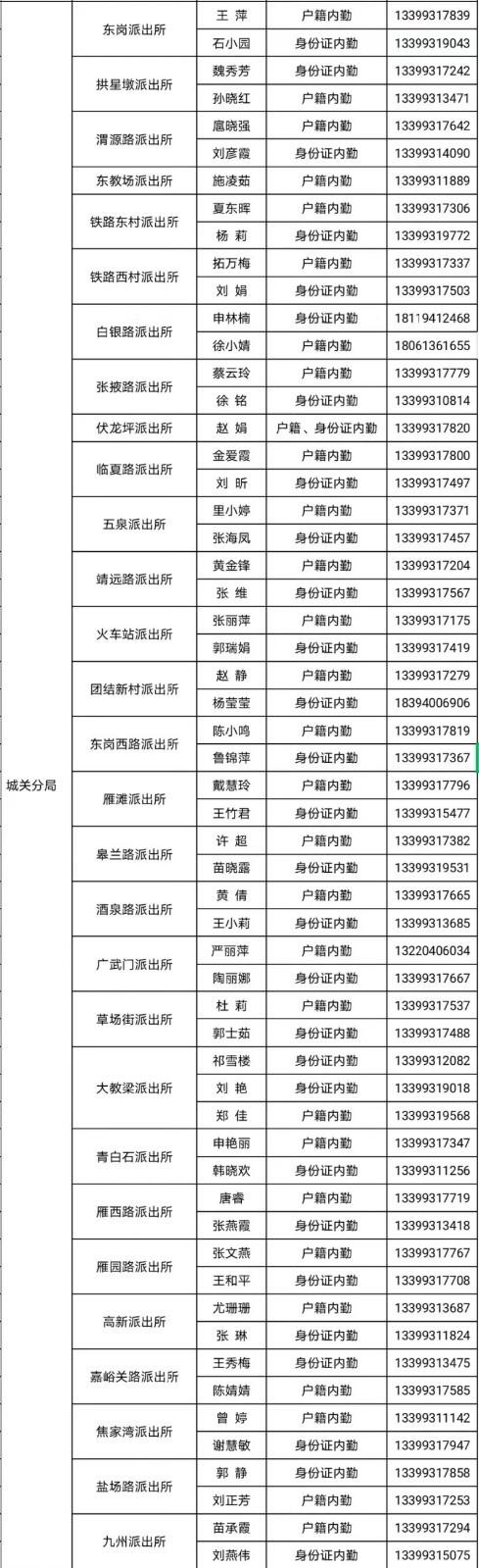 身份证号码升级查询