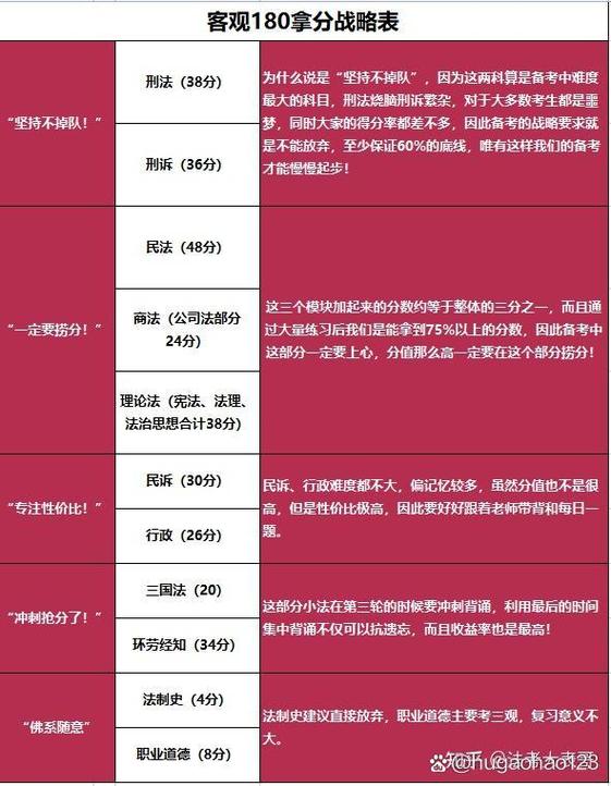 法考最厉害三个机构