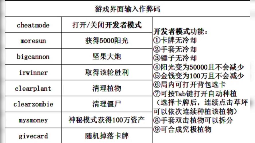 植物大战僵尸融合版作弊码大全缩略图