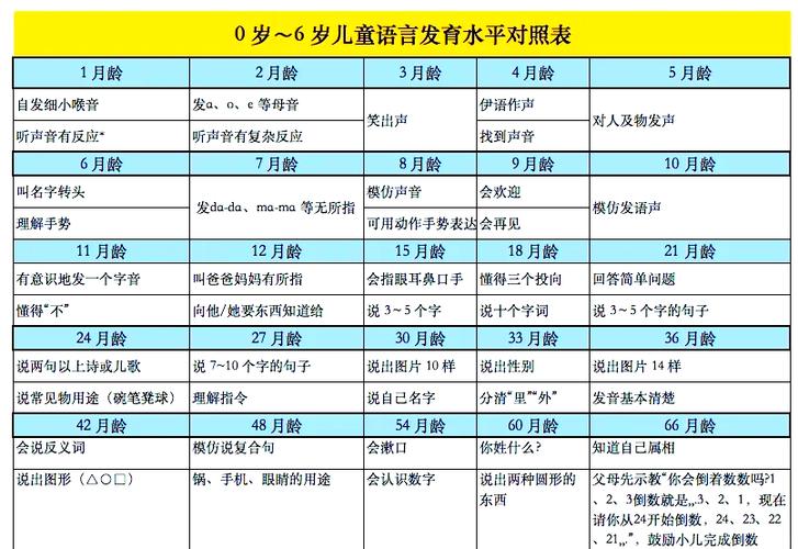 两岁半的孩子还不会说话正常吗缩略图